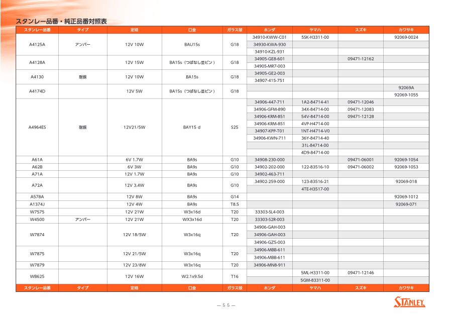 ２輪車用_車種別電球適合表